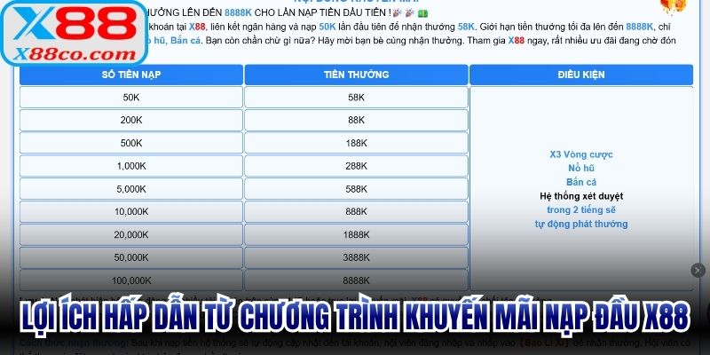 Lợi ích hấp dẫn từ chương trình khuyến mãi nạp đầu X88